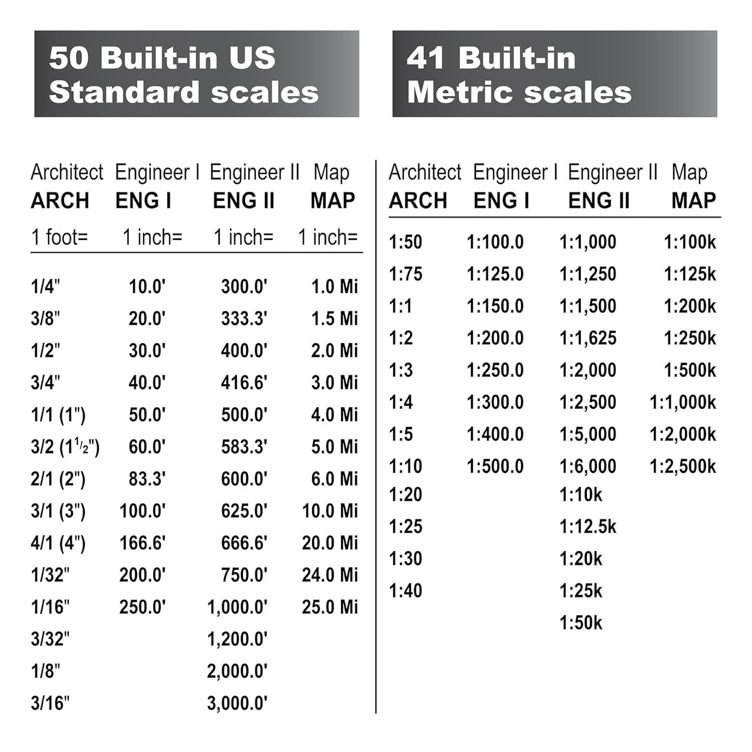 image:imageCalculated Industries 6135 Scale Master Pro XE Digital Plan Measure Advanced Estimating Takeoffs from Blueprints with 91 ImperialMetric Scales and 10 Custom Scales for OutofScale Plans